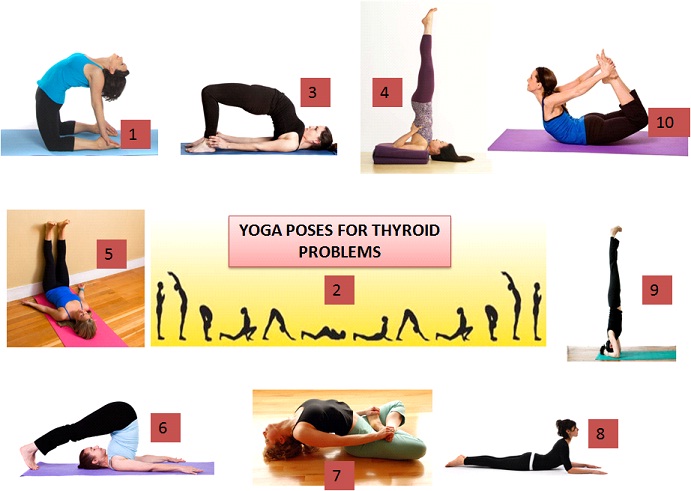 yoga-for-Thyroid-yoga-trainer-at-home-yoga-classes-at-doorstep-Thyroid-banner.jpg