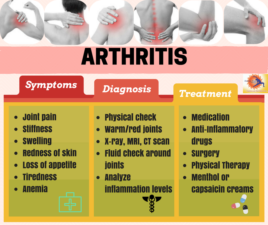 Personal-Yoga-Trainer-Classes-At-Home-for-arthritis